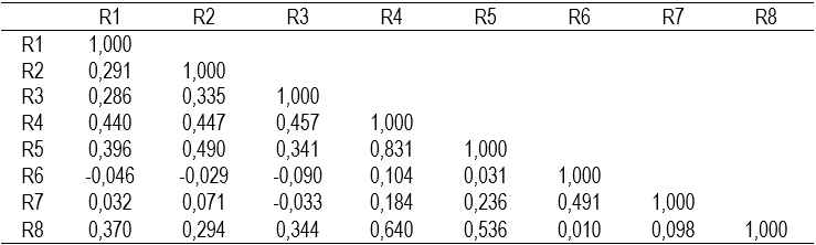 Table2