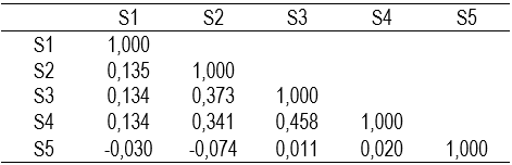 Table3