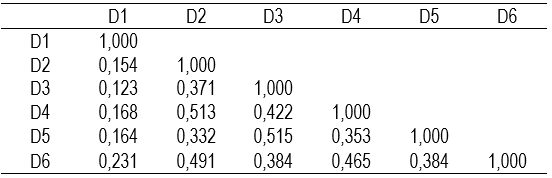 Table4