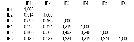 Table6