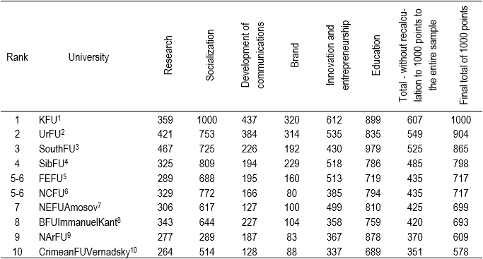 Table7