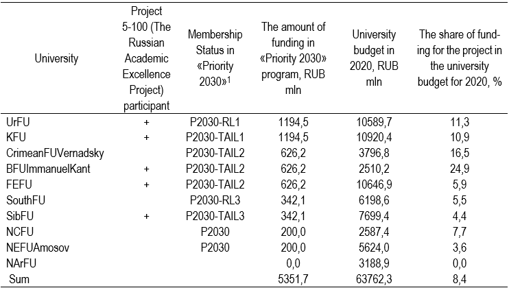 Table8