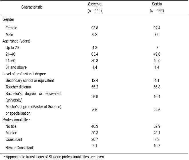 Table1