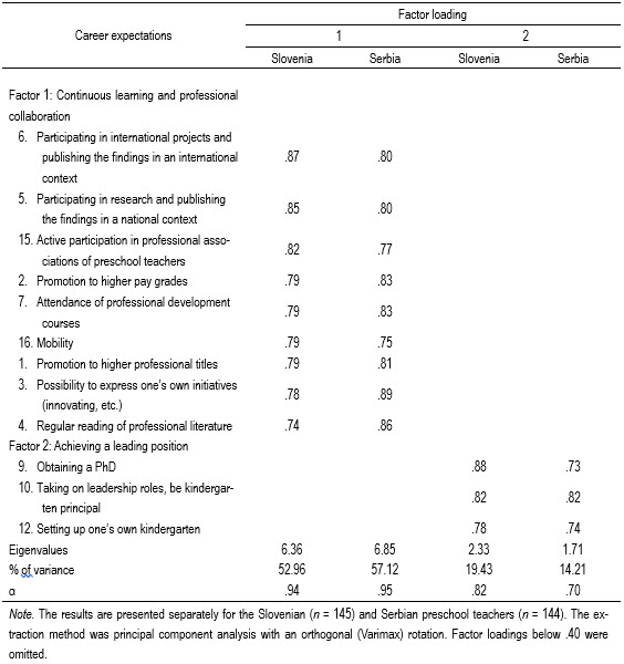 Table4