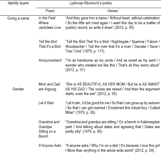 Table1