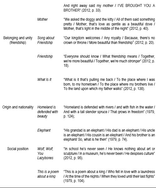 Table1-3