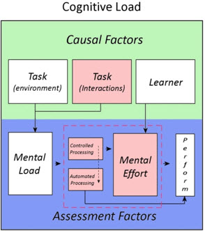 Figure1