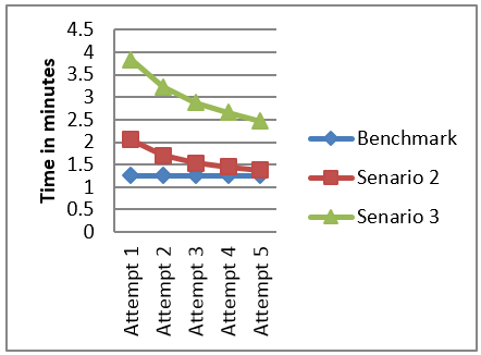 Figure7