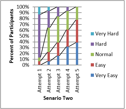 Figure9