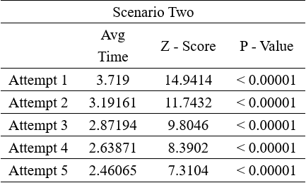 Table2