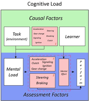 Figure2