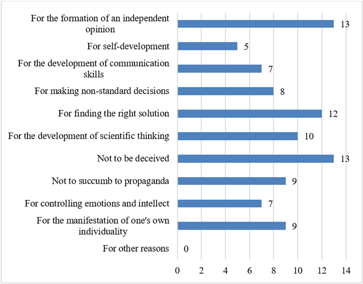 Figure1