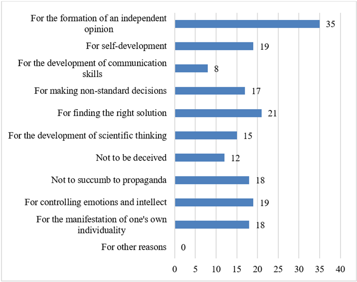 Figure2