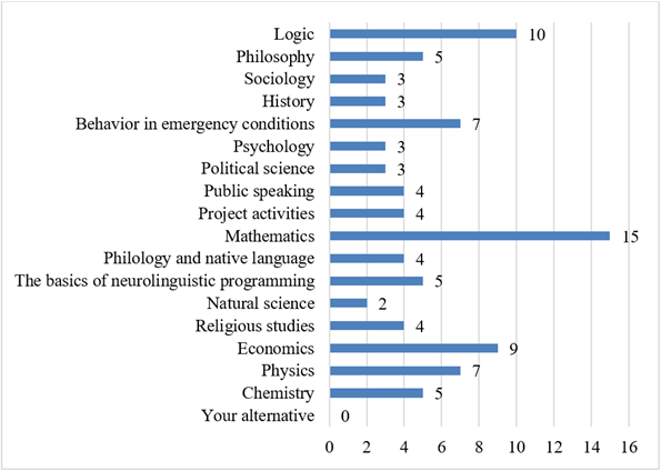 Figure3