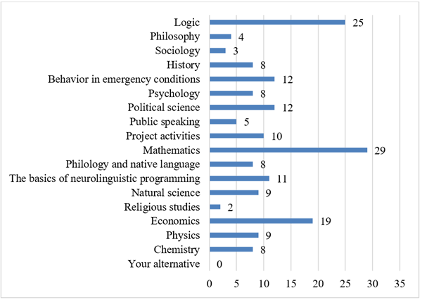 Figure4