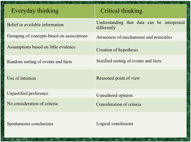 Figure5