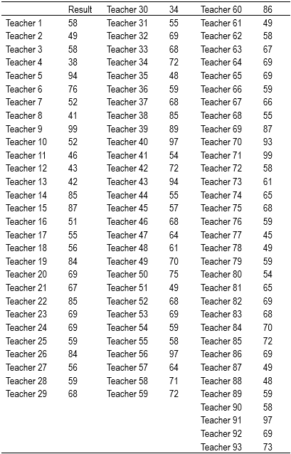 Table1