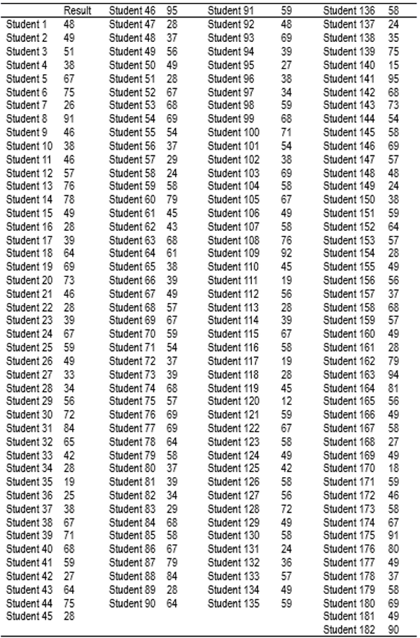 Table2