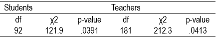 Table3