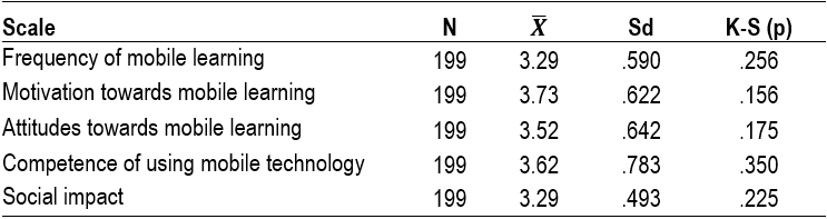 Table3