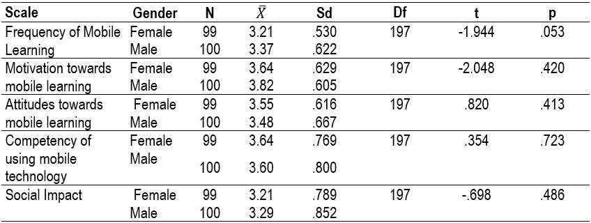 Table4