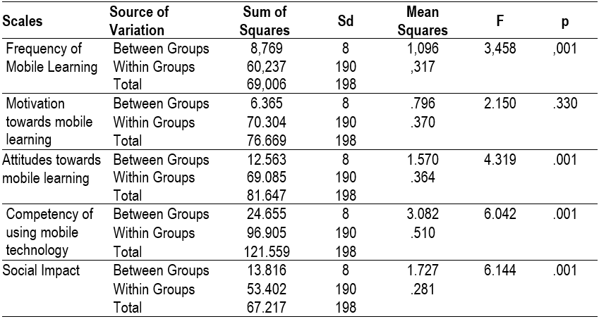 Table5