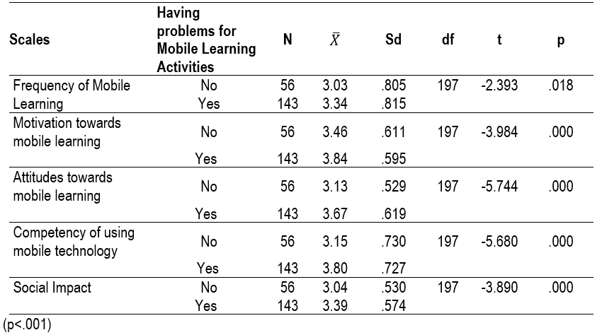 Table6