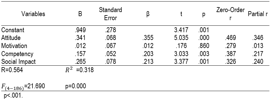 Table7