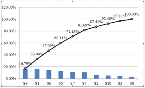 Graph1