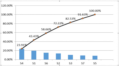 Graph2
