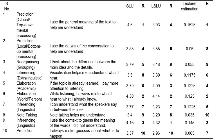 Table1