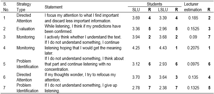 Table2