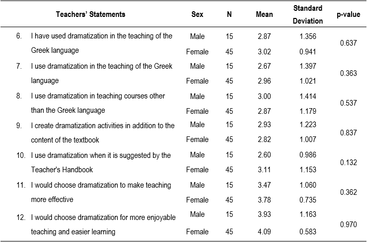 Table1b