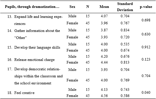 Table1c