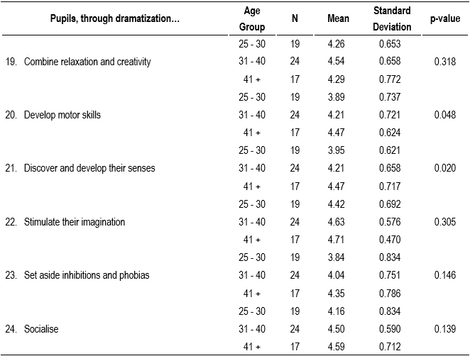 Table2d