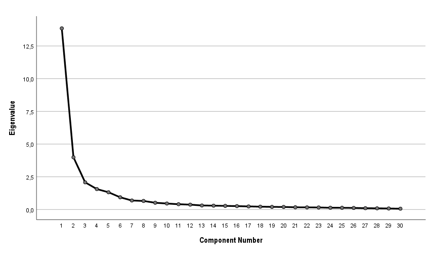 Figure1