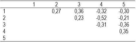 Table3