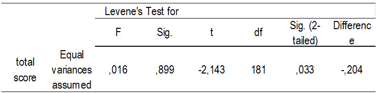 Table6