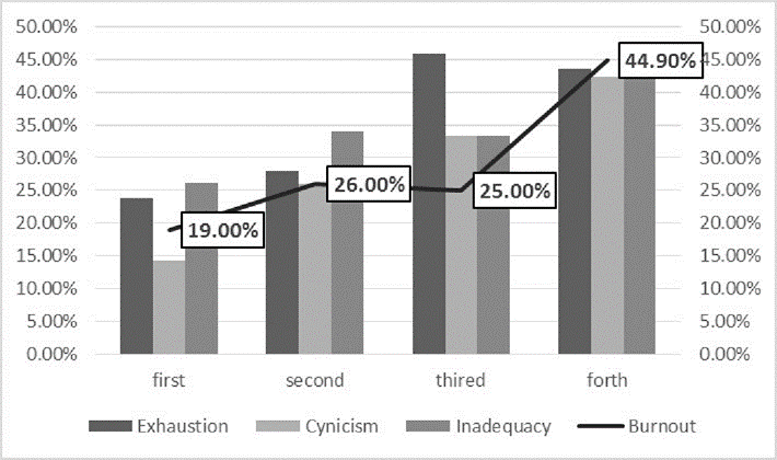 Figure1