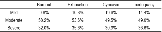 Table1