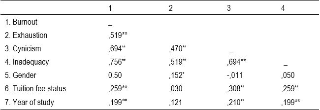 Table2
