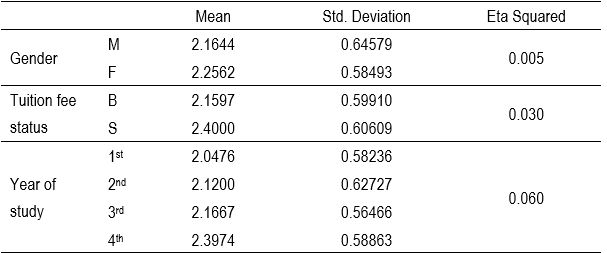 Table4