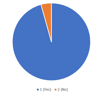 Figure1