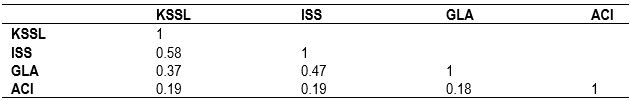 Table5