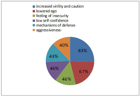 Figure1