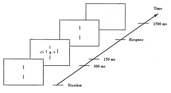 Figure1