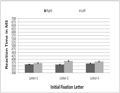 Figure2