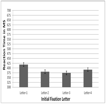 Figure3