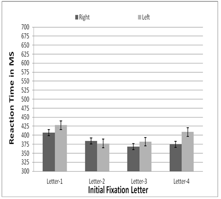 Figure4