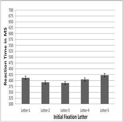 Figure5